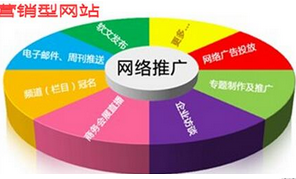 西安做網(wǎng)站為什么不選擇便宜的公司？
