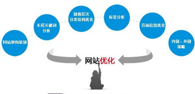 做網(wǎng)站推廣需要注意什么？